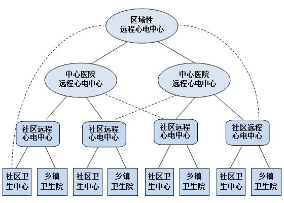 ECGNET心電網絡心電圖工作站