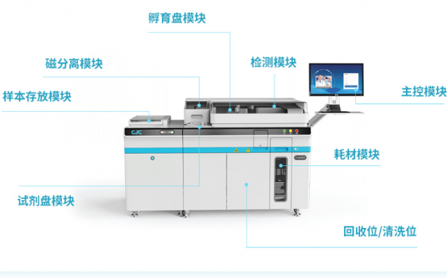 全自動單分子免疫分析儀cjc-di2000超亟